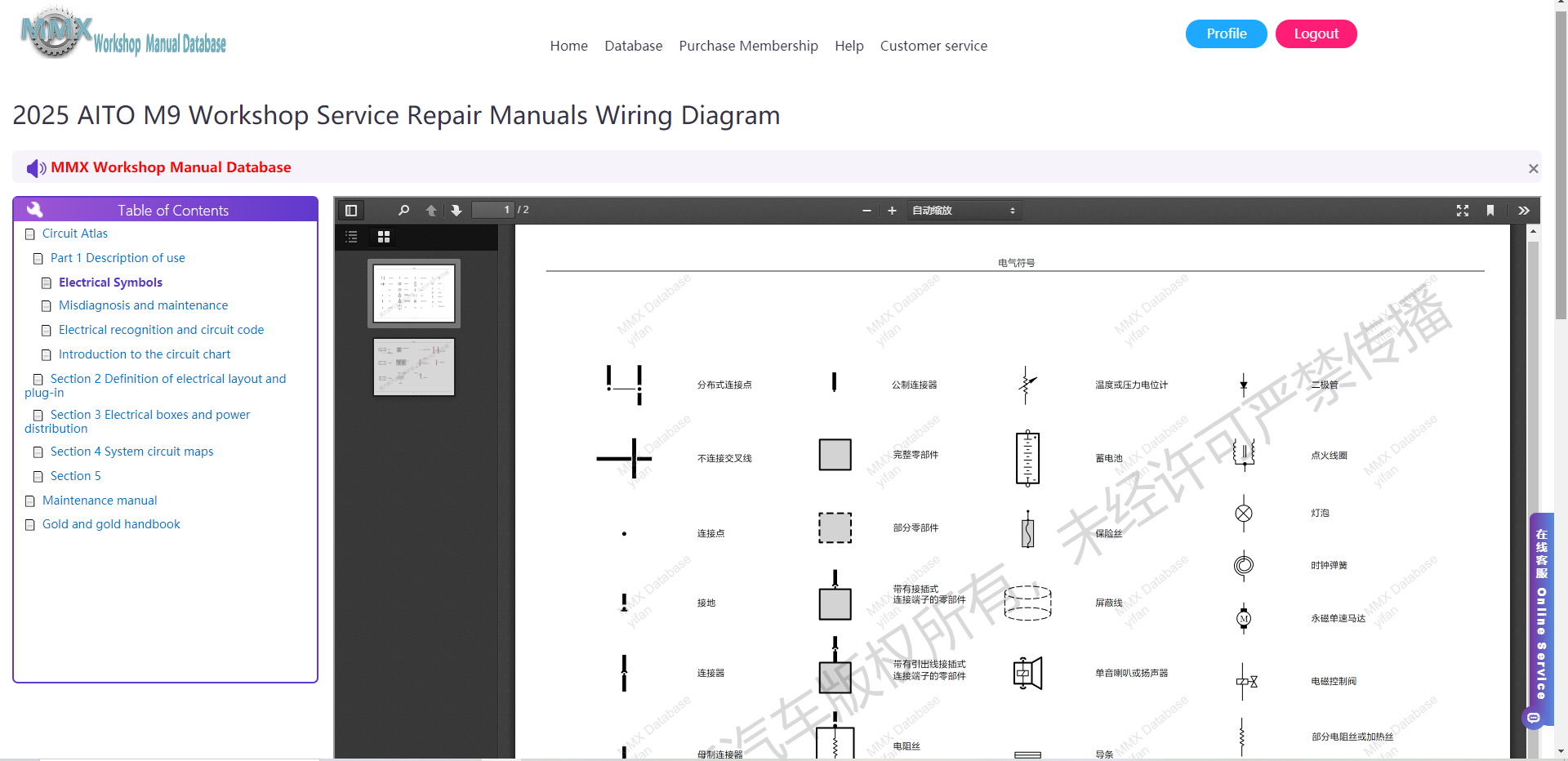 2022-2026 AITO Workshop Service Repair Manuals Wiring Diagram
