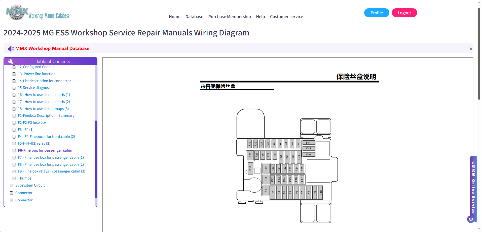 2009-2026 MG Series Workshop Service Repair Manuals Wiring Diagram