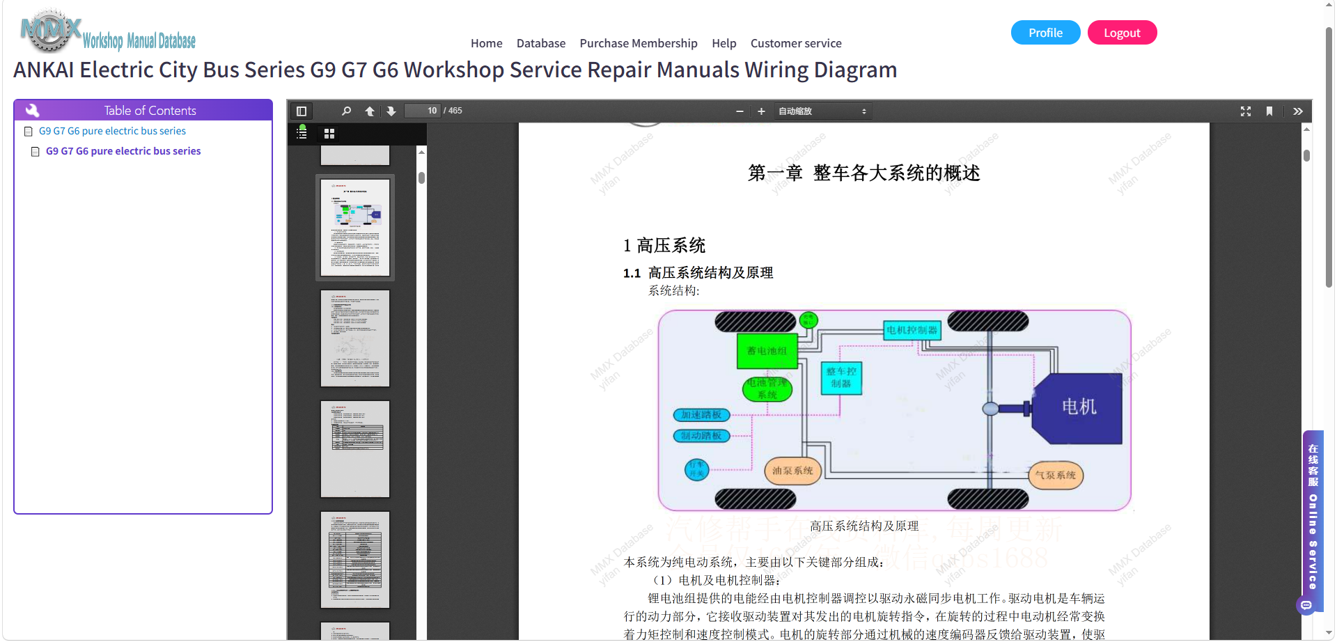 2020-2026 ANKAI Workshop Service Repair Manuals Wiring Diagram