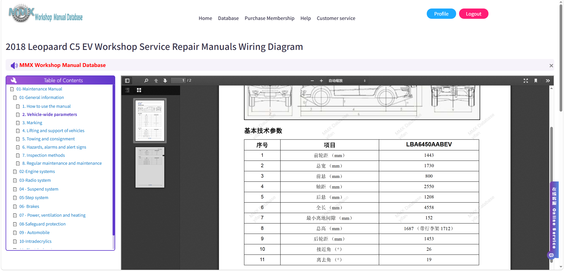 1996-2026 Leopaard series Workshop Service Repair Manuals Wiring Diagram