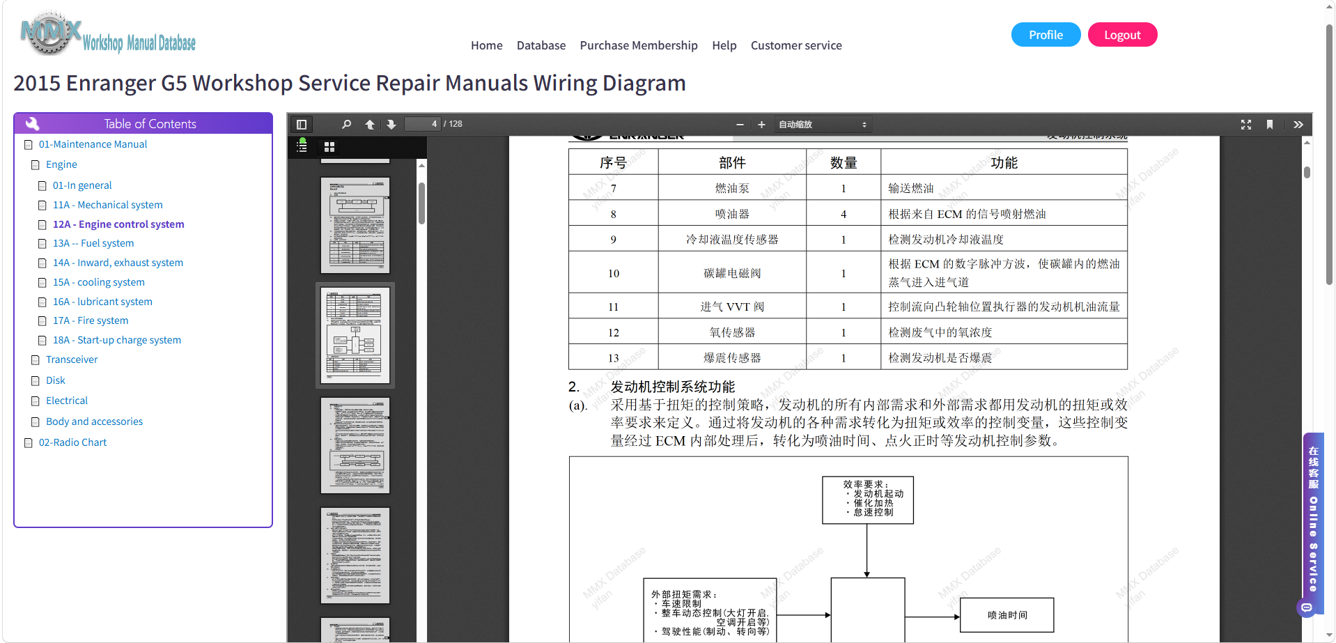2015-2026 Enranger series Workshop Service Repair Manuals Wiring Diagram